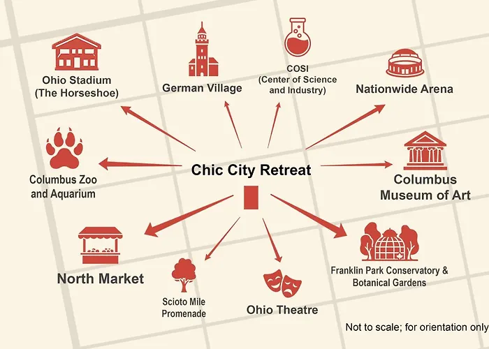 Chic Retreat 89 For 2 Apartamento Columbus